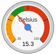 Environmental monitoring with Zabbix