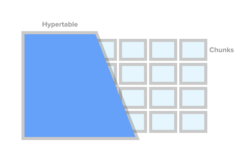 Zabbix, Time Series Data and TimescaleDB