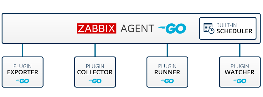 Magic of New Zabbix Agent